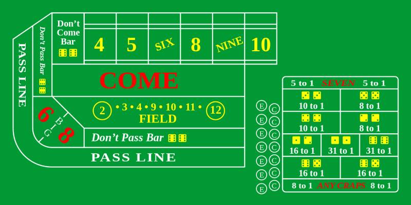 Chiến Lược Cược Craps Online