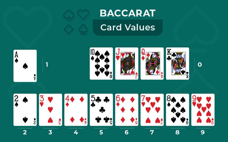 Luat Choi Co Ban baccarat